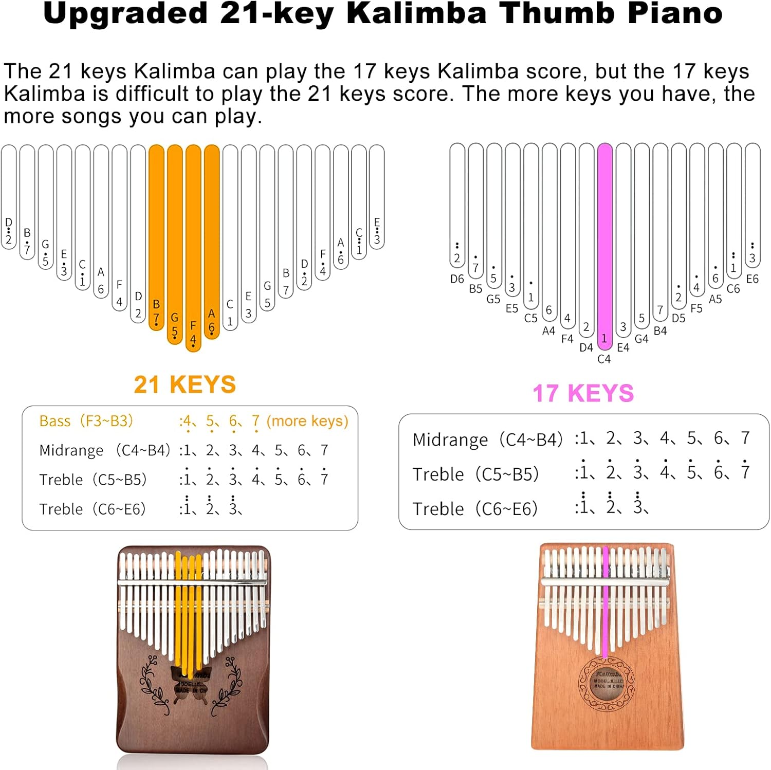 Kalimba 21 Keys Thumb Piano, N - огляд і ціна Musical Instrument Kalimba